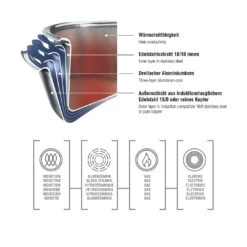 Spring Cristal Mini Kochtopf 3 Spring Cristal Mini Kochtopf -Würze Verkäufe 2024 spring mehrschichtmaterial 1080sq 7